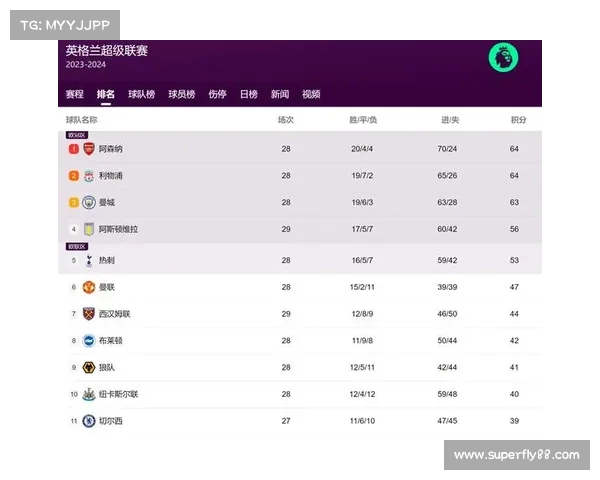 英超球迷打分:分析各大球队表现及球迷满意度的全面评测 英超球迷打分:分析各大球队表现及球迷满意度的全面评测